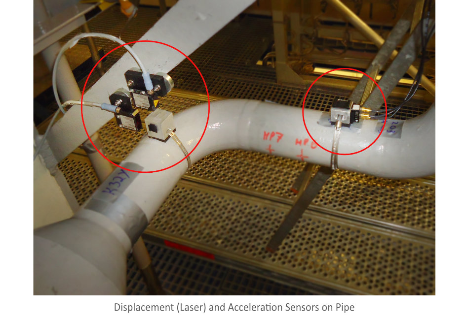 Pipe Vibration with Displacement and Acceleration Sensor